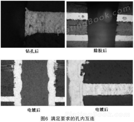 PCB满足要求的孔内互连示意图