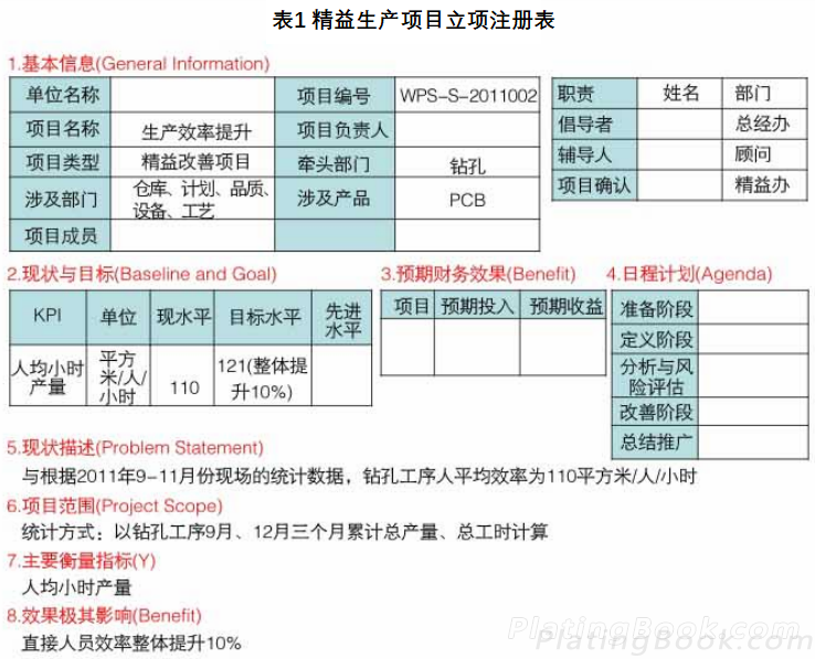 精益生产项目立项注册表