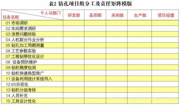 钻孔项目组分工及责任矩阵模板