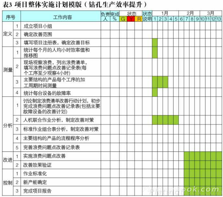 钻孔生产效率提升项目实施计划