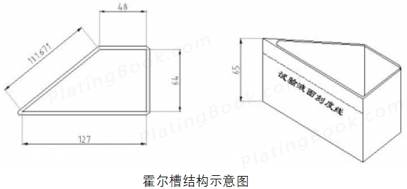 霍尔槽结构示意图