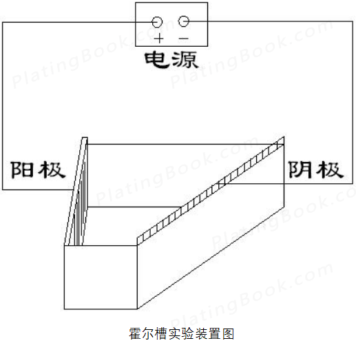 霍尔槽实验装置图