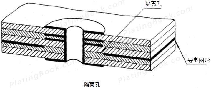 隔离孔