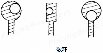 连接盘未完全包围孔的状况