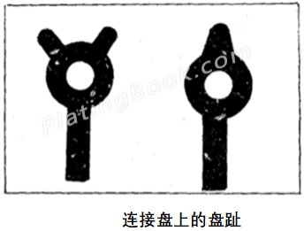 连接盘上的盘趾