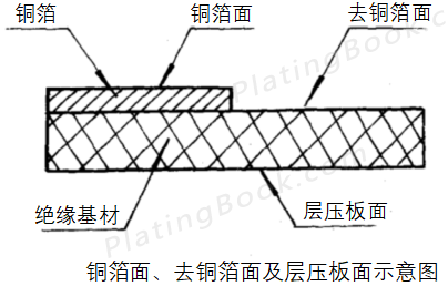 铜箔面、去铜箔面及层压板面示意图