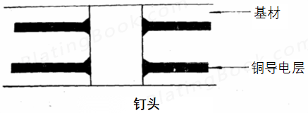 线路板钉头示意图
