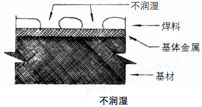 线路板不润湿示意图