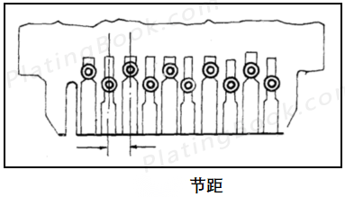 线路板节距示意图