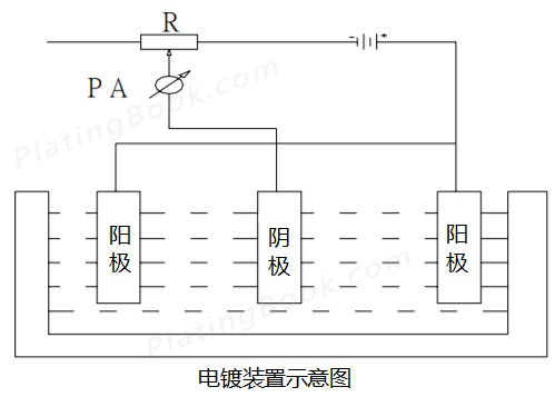 电镀装置示意图