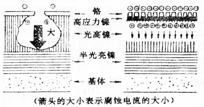 高应力镍示意图