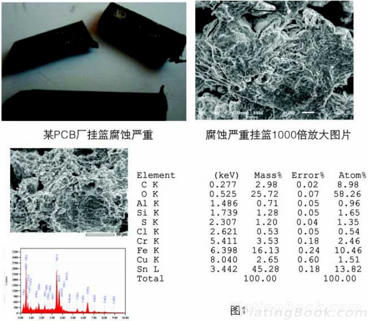 某PCB工厂挂篮腐蚀严重