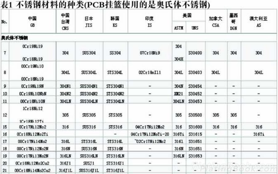 不锈钢材料的种类表