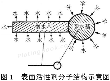 表面活性剂分子结构示意图