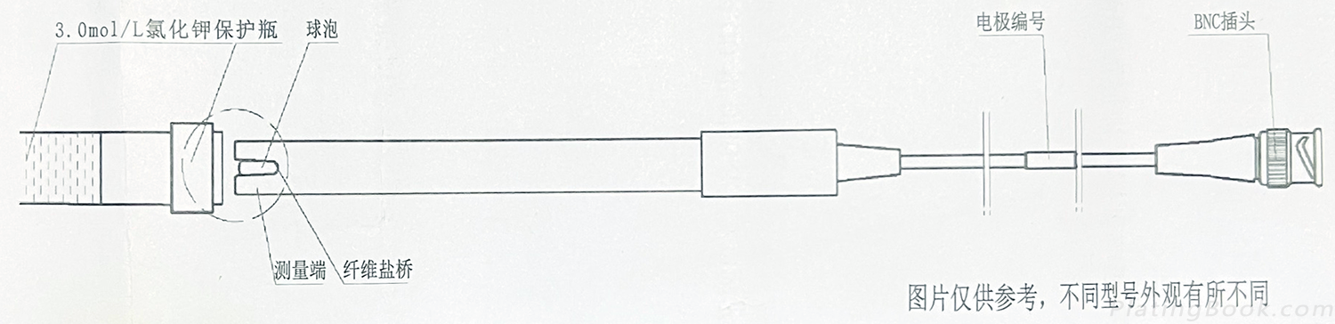 pH复合电极示意图 pH复合电极示意图