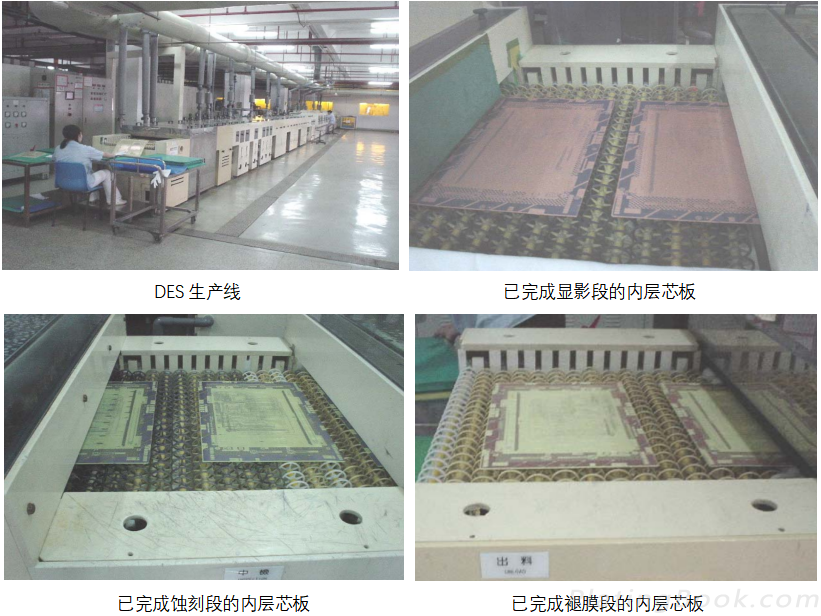 内层蚀刻工艺示意图