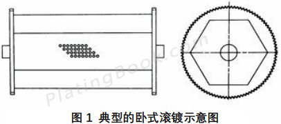 典型卧式滚镀示意图