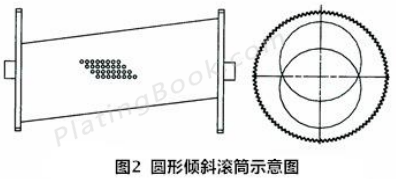 滚镀圆形倾斜滚筒示意图