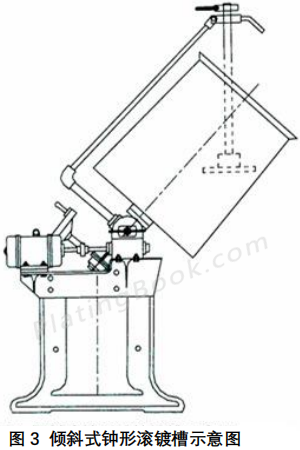 倾斜式钟形滚镀槽示意图
