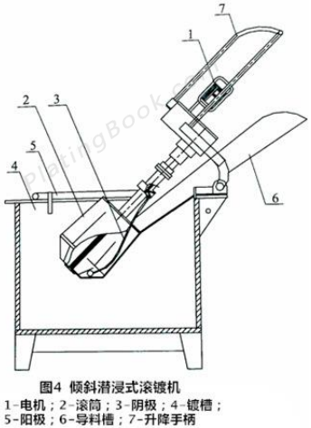 倾斜潜浸式滚镀机示意图