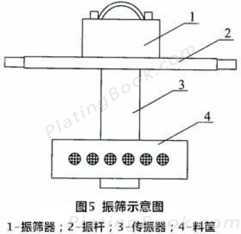 滚镀振筛示意图