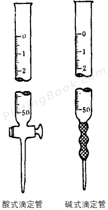 酸碱滴定管示意图 酸碱滴定管示意图