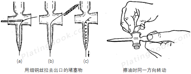 酸式滴定管的保养 酸式滴定管的保养