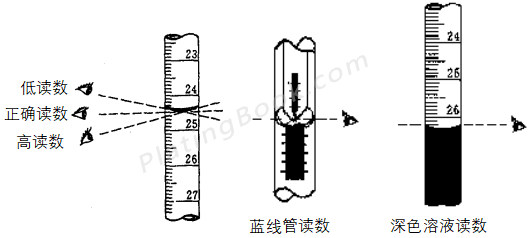 滴定管的读数示意图 滴定管的读数示意图