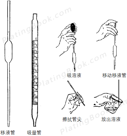 移液管和吸量管示意图 移液管和吸量管示意图