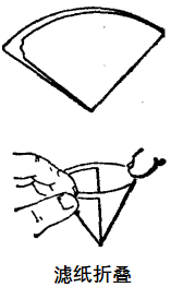 滤纸折叠示意图 滤纸折叠示意图