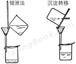 过滤的倾泄法及沉淀的转移方法 过滤的倾泄法及沉淀的转移方法