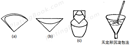 无定形沉淀包法示意图 无定形沉淀包法示意图