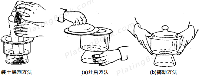 干燥器的搬移及开取示意图 干燥器的搬移及开取示意图