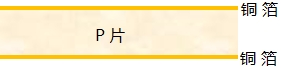 覆铜板结构示意图