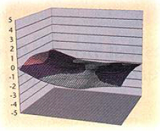 PCB外形由于局部弯曲产生的自然三维(3-D)变化