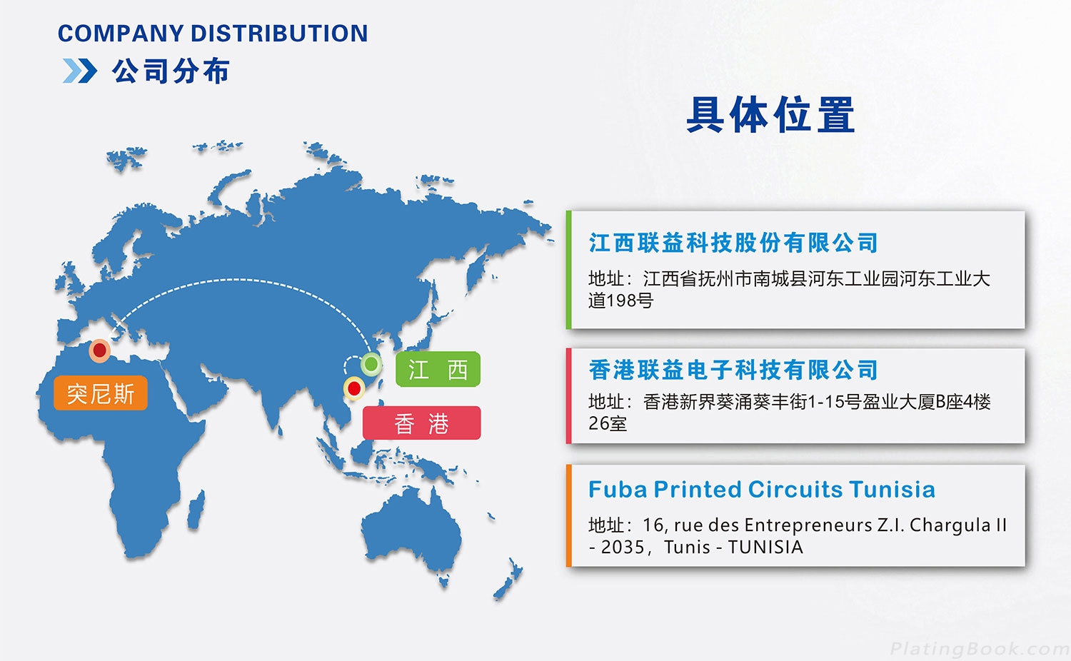 江西联益科技股份有限公司-公司分布图 江西联益科技股份有限公司-公司分布图