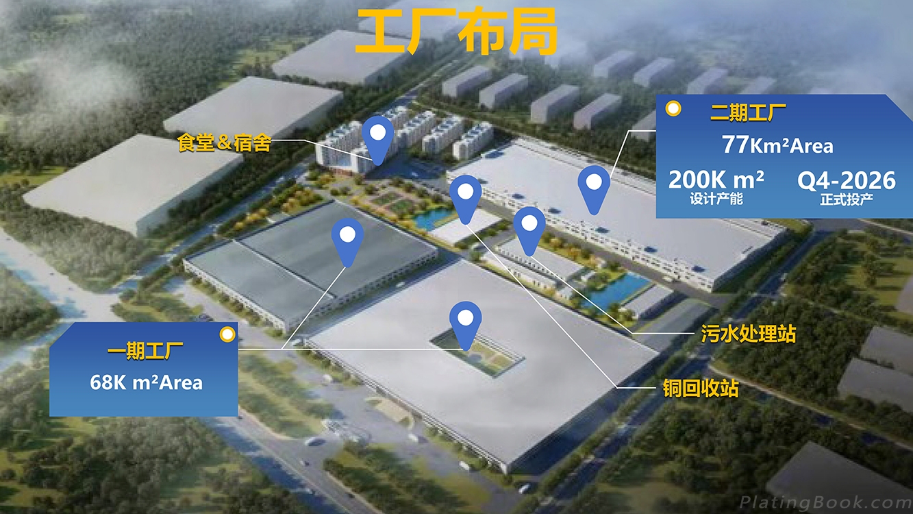 江西联益科技股份有限公司-工厂布局图 江西联益科技股份有限公司-工厂布局图