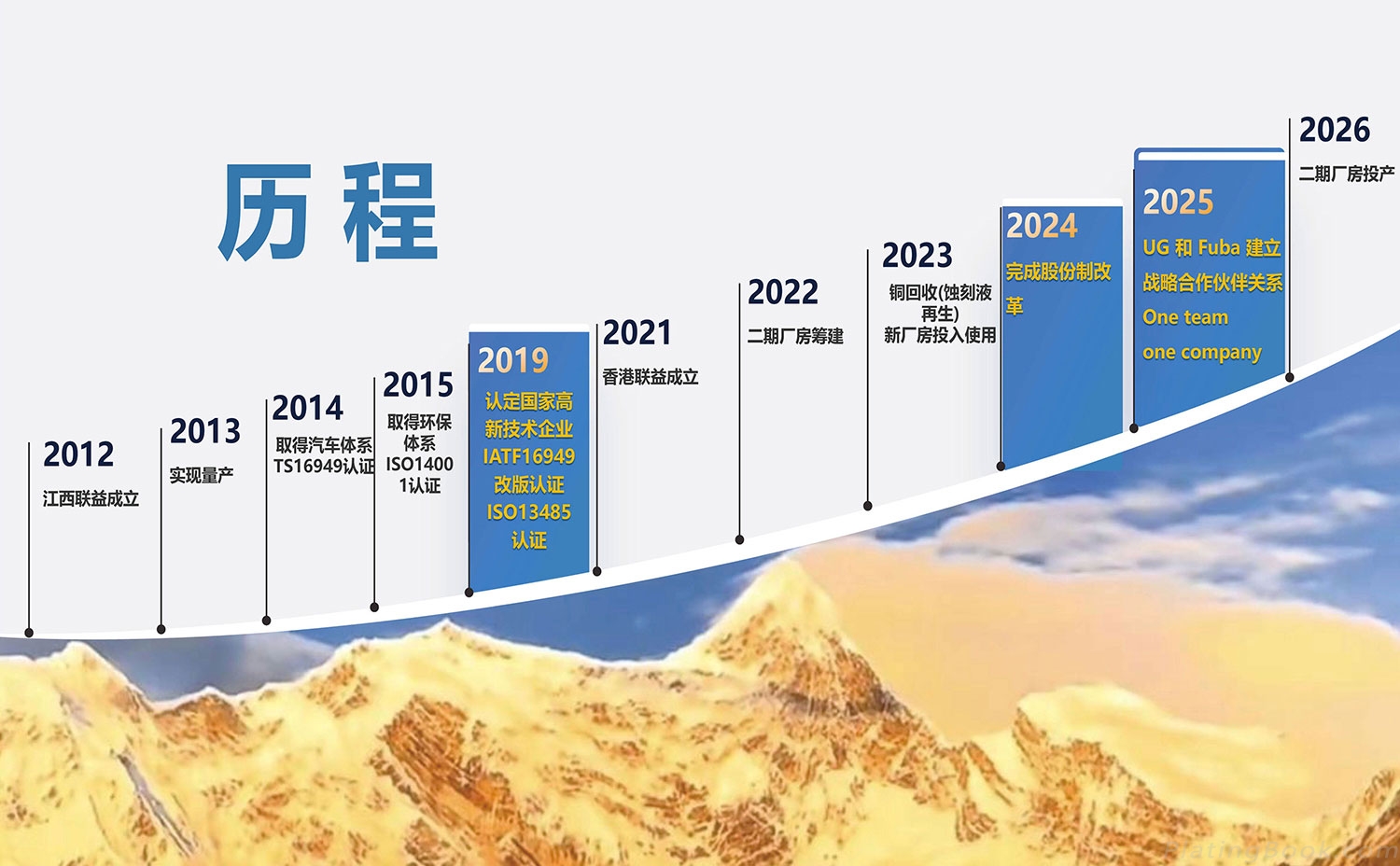 江西联益科技股份有限公司发展历程 江西联益科技股份有限公司发展历程