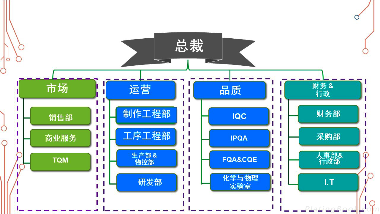 江西联益科技股份有限公司组织架构图 江西联益科技股份有限公司组织架构图
